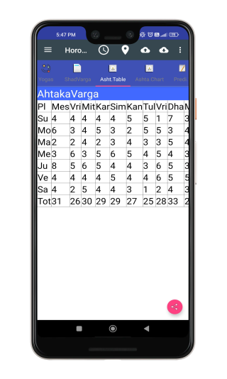 Ashtavargas Information: App Screen Details for Astrological Analysis